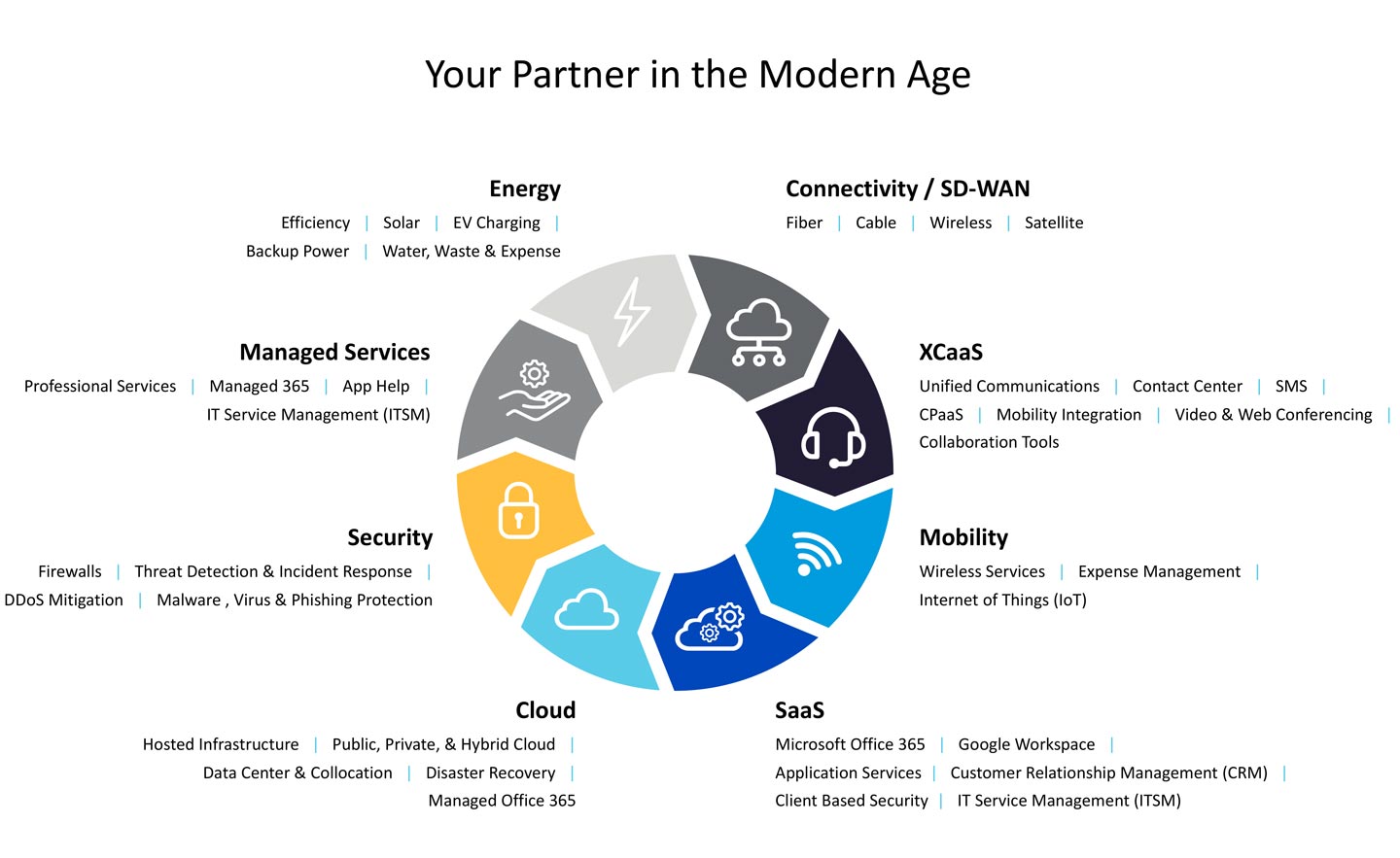 Technology Wheel